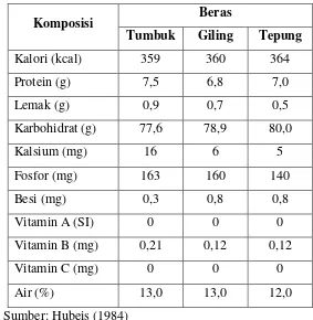 Tabel 6  Komposisi kimia beras per 100 gram  