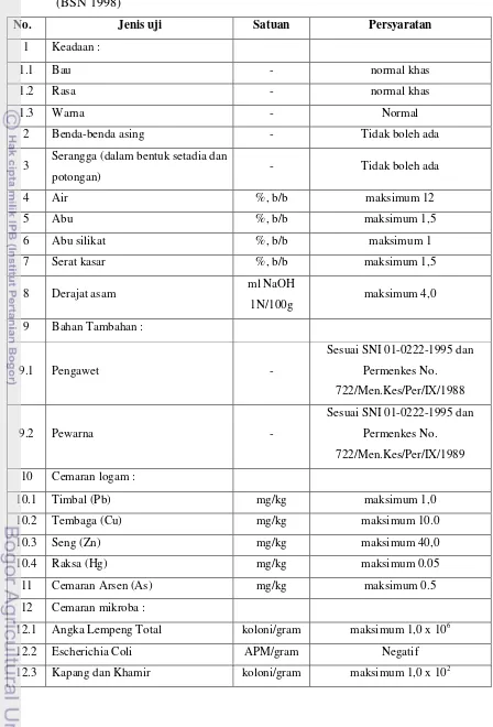 Tabel 7  Spesifikasi persyaratan mutu tepung bumbu menurut SNI 01-4476-1998 (BSN 1998) 