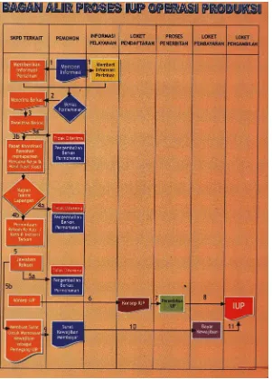 Tabel 2. Bagan Alir Proses IUP Operasi Produksi 