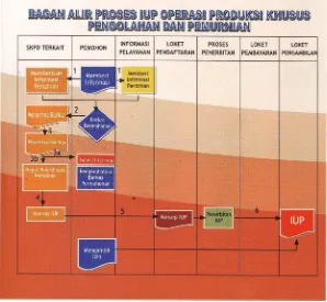 Tabel 4. Bagan Alir Proses IUP Operasi Produksi Khusus Pengolahan dan Pemurnian 
