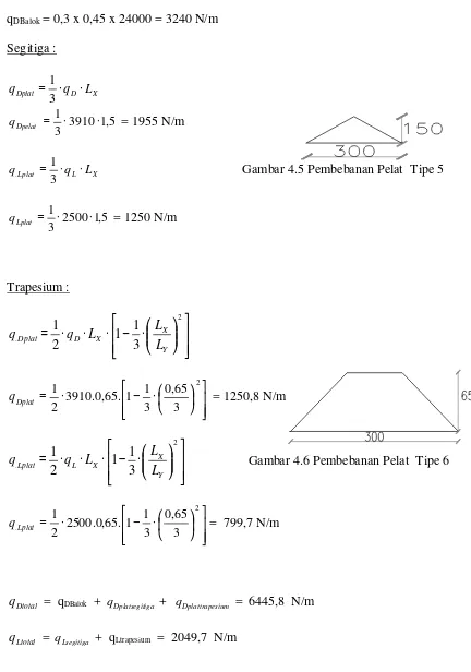 Gambar 4.5 Pembebanan Pelat  Tipe 5 