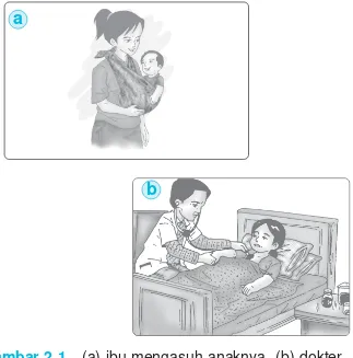 gambar 2 1   (a) ibu mengasuh anaknya  (b) doktermemeriksa pasien