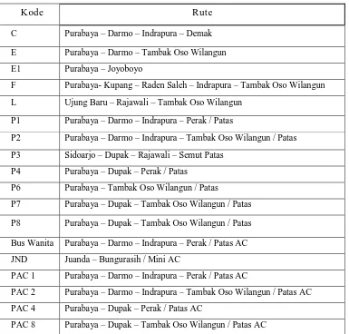 Tabel  8 Daftar Trayek Bus Kota yang Beroperasi di Surabaya 