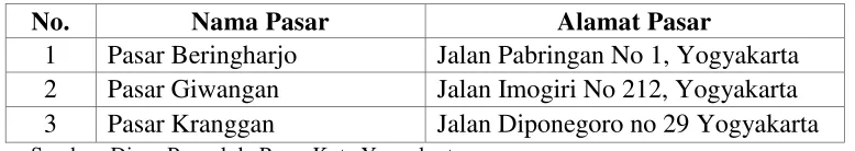 TABEL 4.2 JUMLAH BURUH GENDONG 
