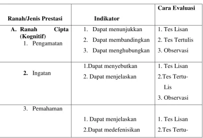    Tabel  1 Jenis, Indikator, dan Cara Evaluasi Prestasi 