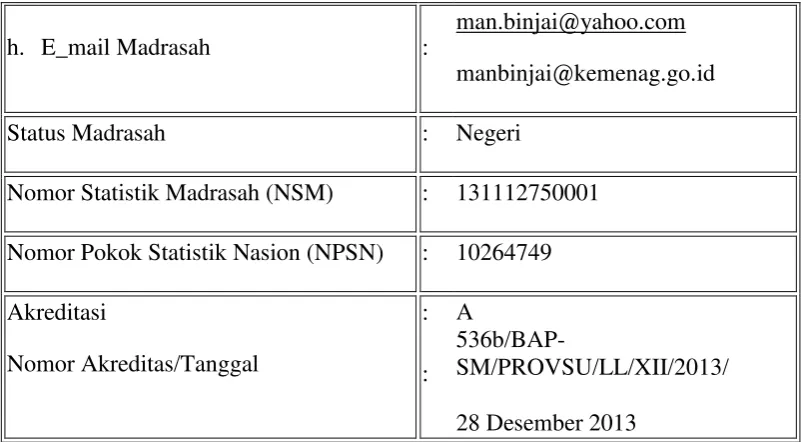 tabel berikut :   