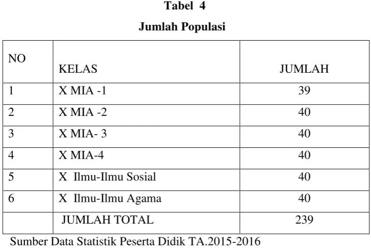Tabel  4 Jumlah Populasi 