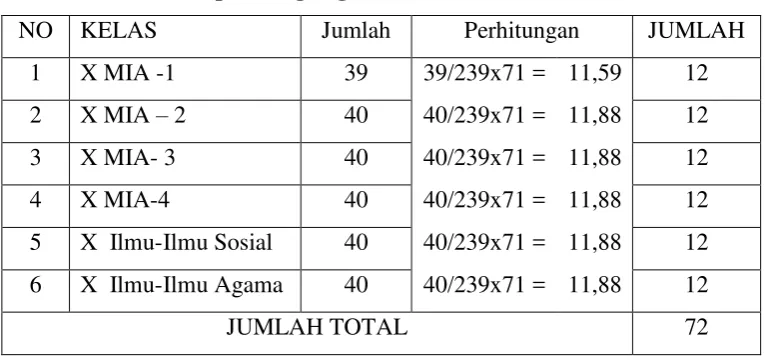 Tabel 5 