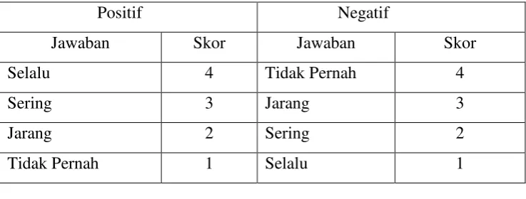       Tabel 6   Skor Item Variabel Motivasi Belajar 