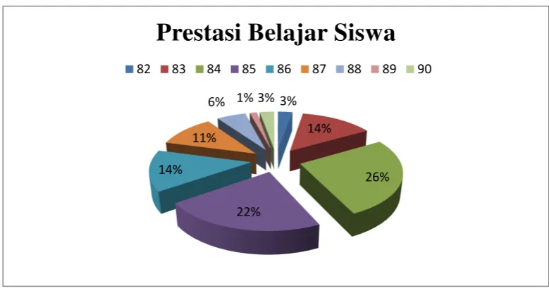Tabel 12 
