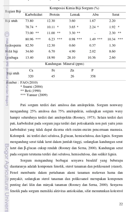 Tabel 3. Komposisi Kimia Biji Sorgum 