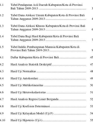 Tabel Pendapatan Asli Daerah Kabupaten/Kota di Provinsi 