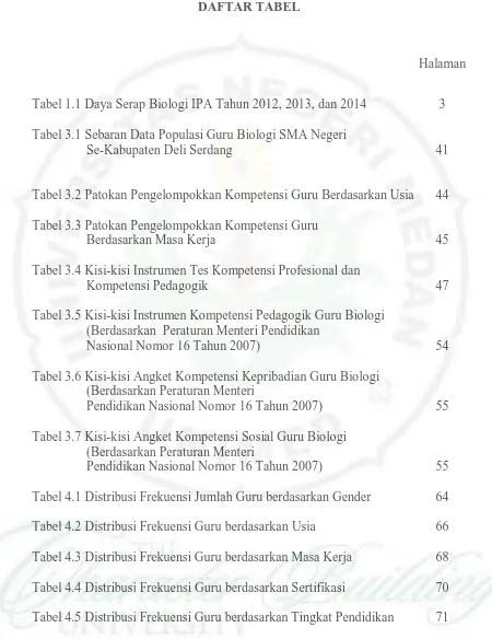 Tabel 1.1 Daya Serap Biologi IPA Tahun 2012, 2013, dan 2014 