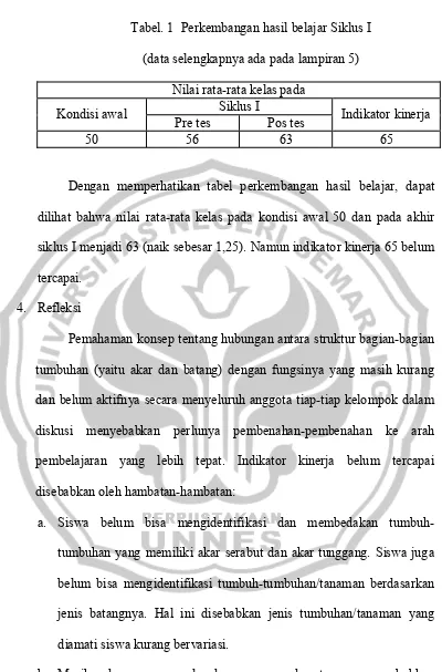 Tabel. 1  Perkembangan hasil belajar Siklus I 