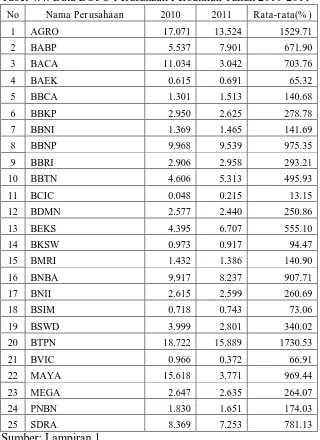 Tabel 4.4. Data BOPO Perusahaan Perbankan Tahun 2010-2011 