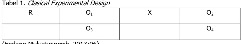 Tabel 1. Clasical Experimental Design 