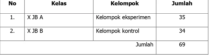 Tabel 2. Distribusi Subjek Penelitian 