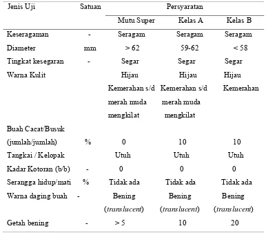 Tabel 5. Persyaratan mutu buah manggis (SNI 01-3211-2009) 