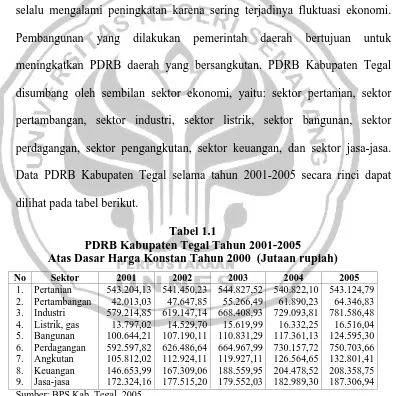 Tabel 1.1 PDRB Kabupaten Tegal Tahun 2001-2005  