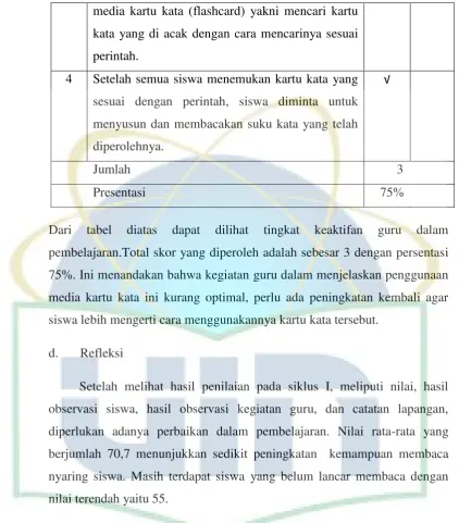 tabel diatas 