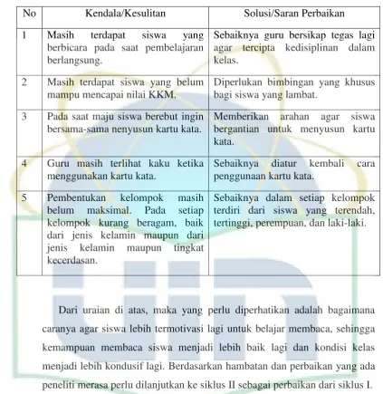 Tabel 4.10 