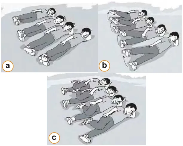 Gambar 2.10 (a) Berbaring miring, (b) mengangkat satu kaki lurus,