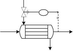 Gambar 6.4   Instrumentasi Cooler dan Heater 