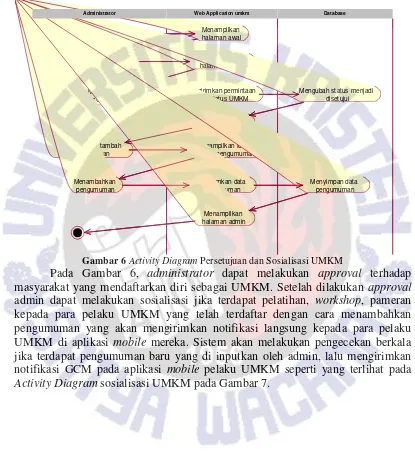 Gambar 6 Activity Diagram Persetujuan dan Sosialisasi UMKM 