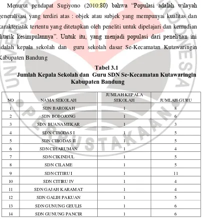 Tabel 3.1 Jumlah Kepala Sekolah dan  Guru SDN Se-Kecamatan Kutawaringin 