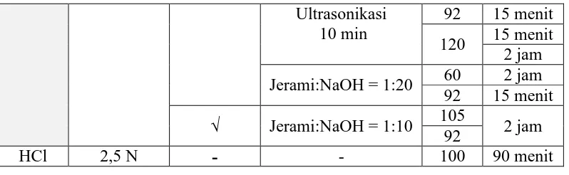 Gambar 3.2 a. Prahidrolisis Jerami Padi Menggunakan Aquadest, dan b. Pemanasan Refluks Jerami pada Suhu  92 °C Selama 2 Jam