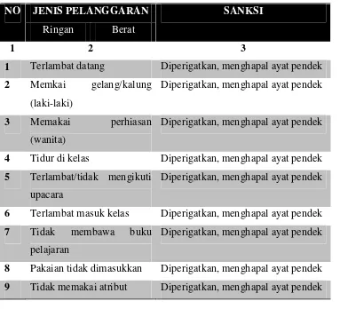 Tabel 4.5: Disiplin dan Saksi SMA Negeri 1 Sihapas Barumun2015-2016