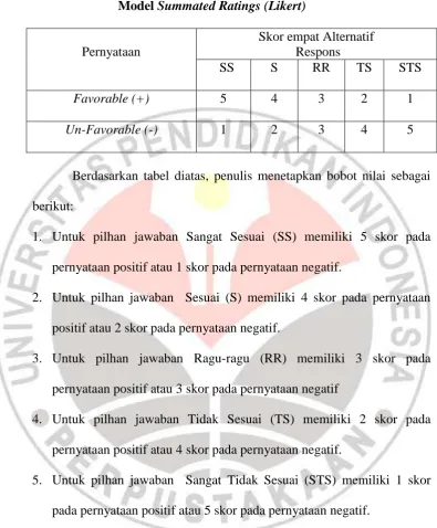 Tabel 1 Pola Skor Opsi Alternatif Respons 