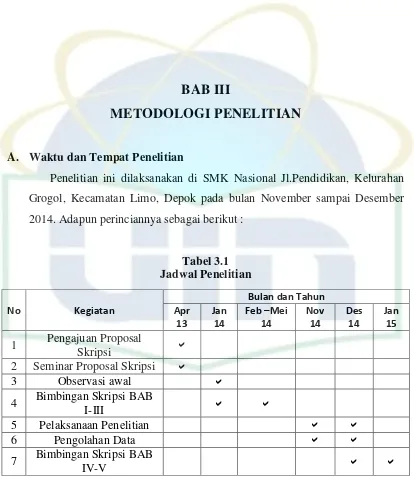 Tabel 3.1 Jadwal Penelitian 