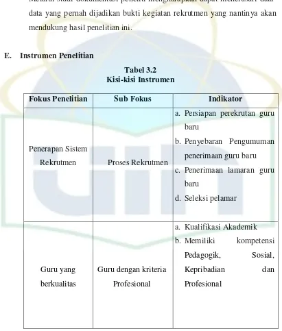 Tabel 3.2 Kisi-kisi Instrumen  