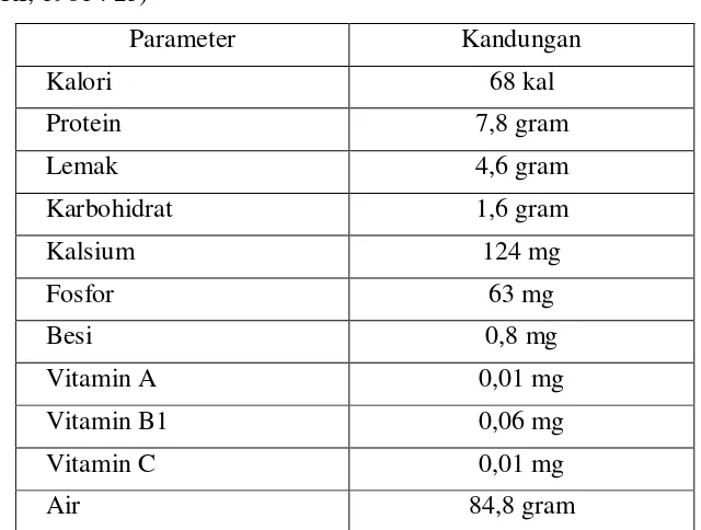 Tabel 2. Kandungan gizi tahu per 100 gram(Direktorat Gizi Departemen Kesehatan 