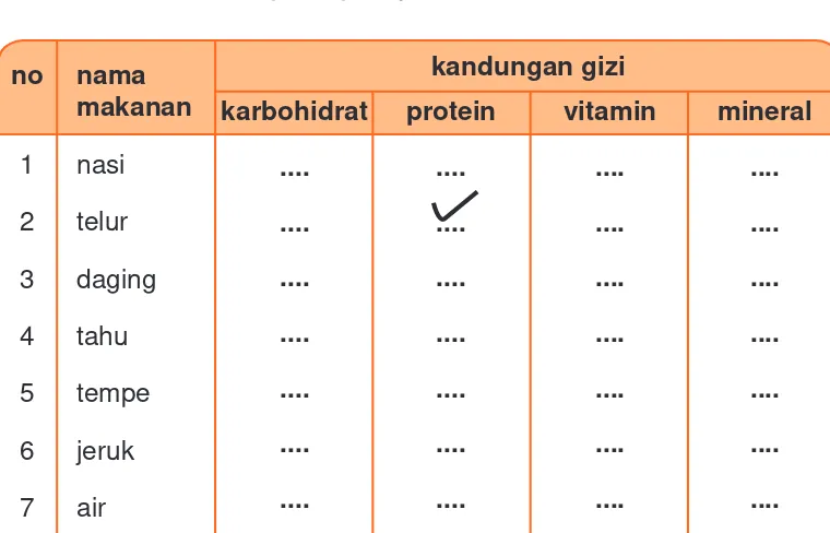 tabel 1 contoh daftar rutin mingguan  aktivitas menjaga kebersihan tubuh