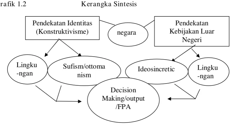 Grafik 1.2                  