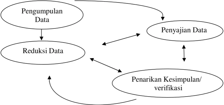 Grafik 1.3  