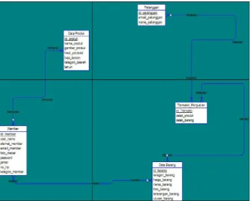 Gambar 2.7 Proses PDM dalam sistem 