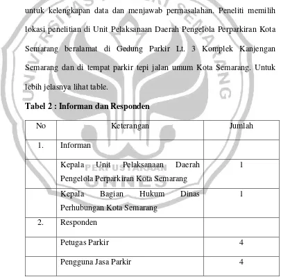 Tabel 2 : Informan dan Responden 