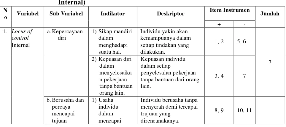 Tabel 5. Kisi-kisi Penelitian Setelah Uji Coba (Locus of Control 