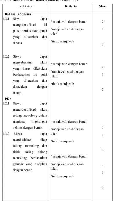 gambar yang disajikan 