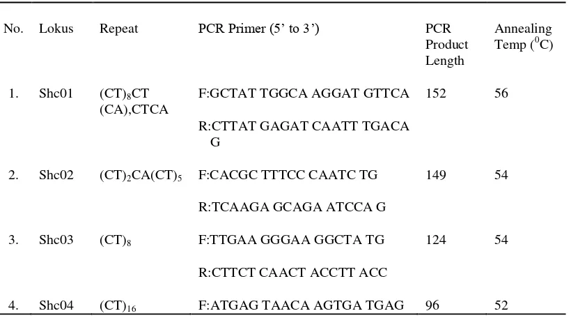 Tabel 5 Primer spesifik pada jenis Shorea curtisii (Ujino et al. 1998) 