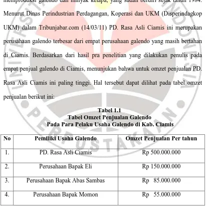 Tabel 1.1 Tabel Omzet Penjualan Galendo 