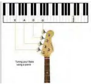 Gambar 10. Menyetem dengan keyboard 