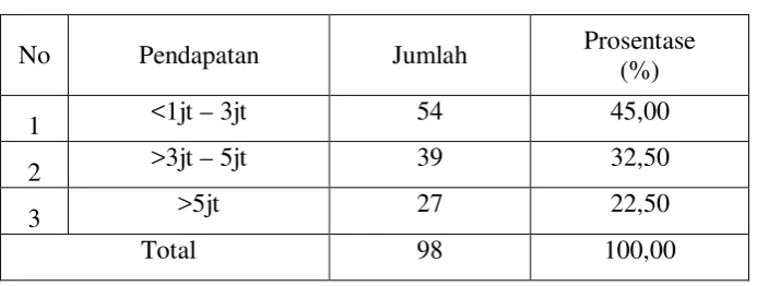 Tabel 4.3 