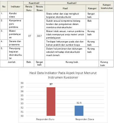 Table 10. Kategori Hasil Data Aspek Input