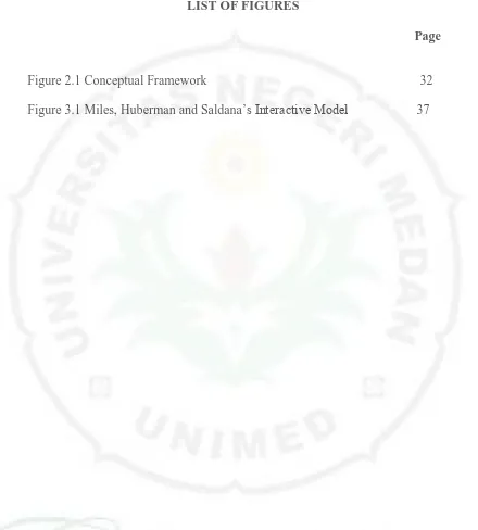 Figure 3.1 Miles, Huberman and Saldana’s Interactive Model 