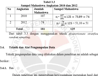 Tabel 3.3 Sampel Mahasiswa Angkatan 2010 dan 2012 