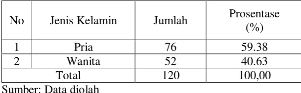 Tabel 4.1. 